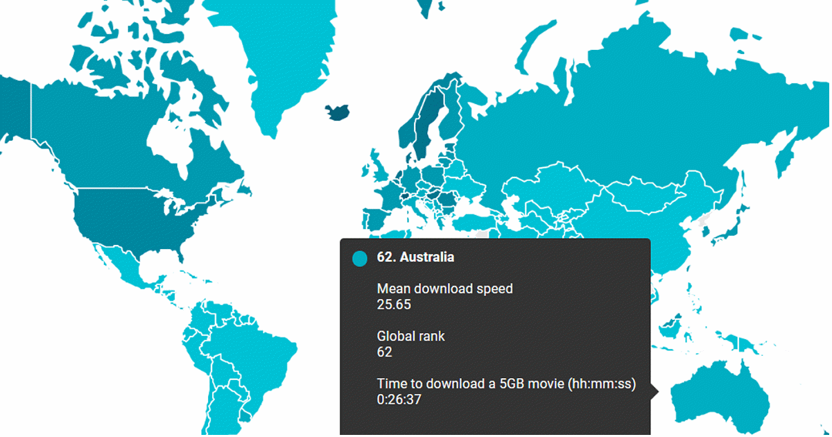 Broadband speed rank