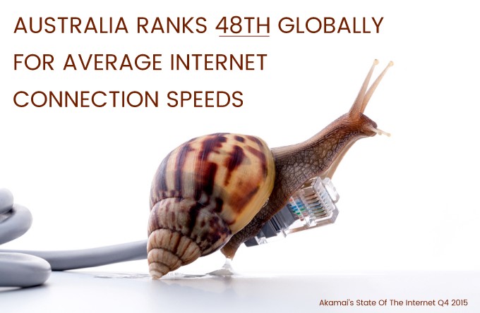 Australia - broadband speed