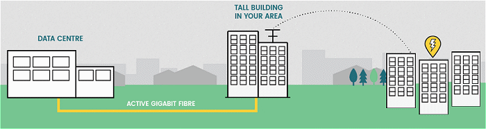 How wireless broadband works