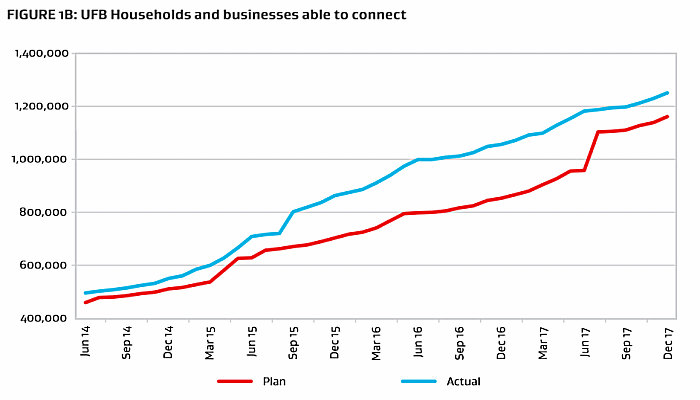Fibre To The Premises Broadband - New Zealand.