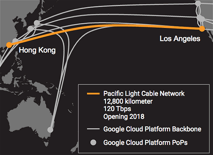 PLCN fibre cable