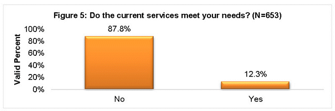 Rural internet survey - Australia