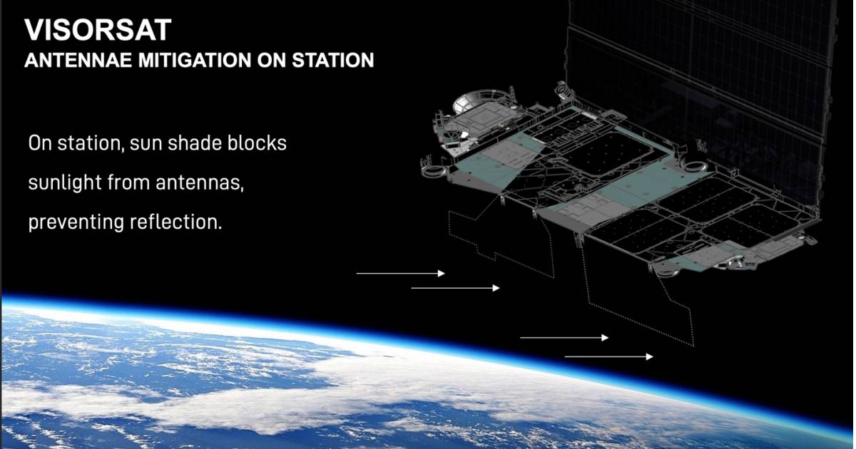 VisorSat - SpaceX Starlink