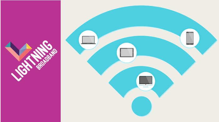Fixed wireless internet - Melbourne